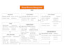 design and develop custom oracle apex web application